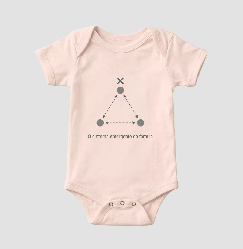 Body Infantil Dinâmica Familiar - O Sintoma Emergente | Diagrama Minimalista